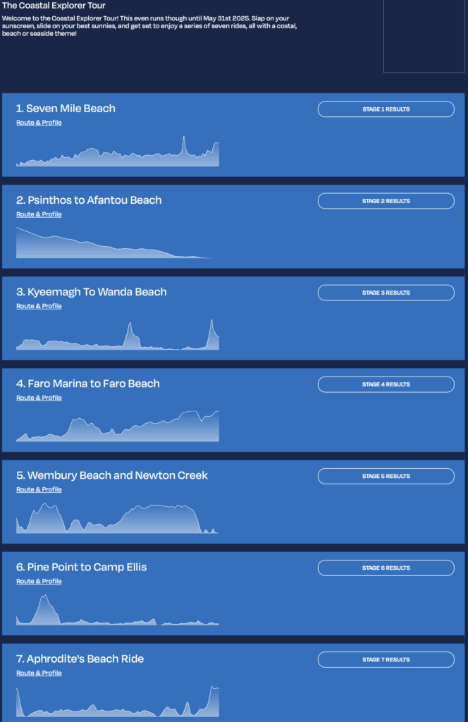 FulGaz Coastal Explorer Tour