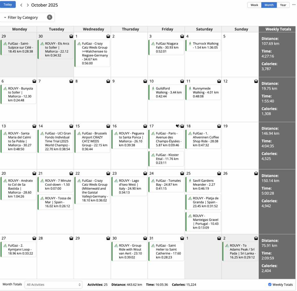 October 2025 Statistics