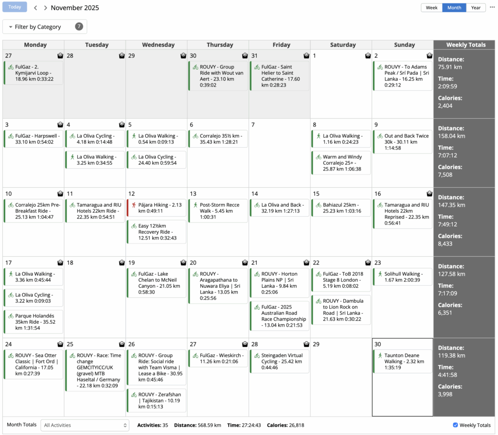 November 2025 Statistics