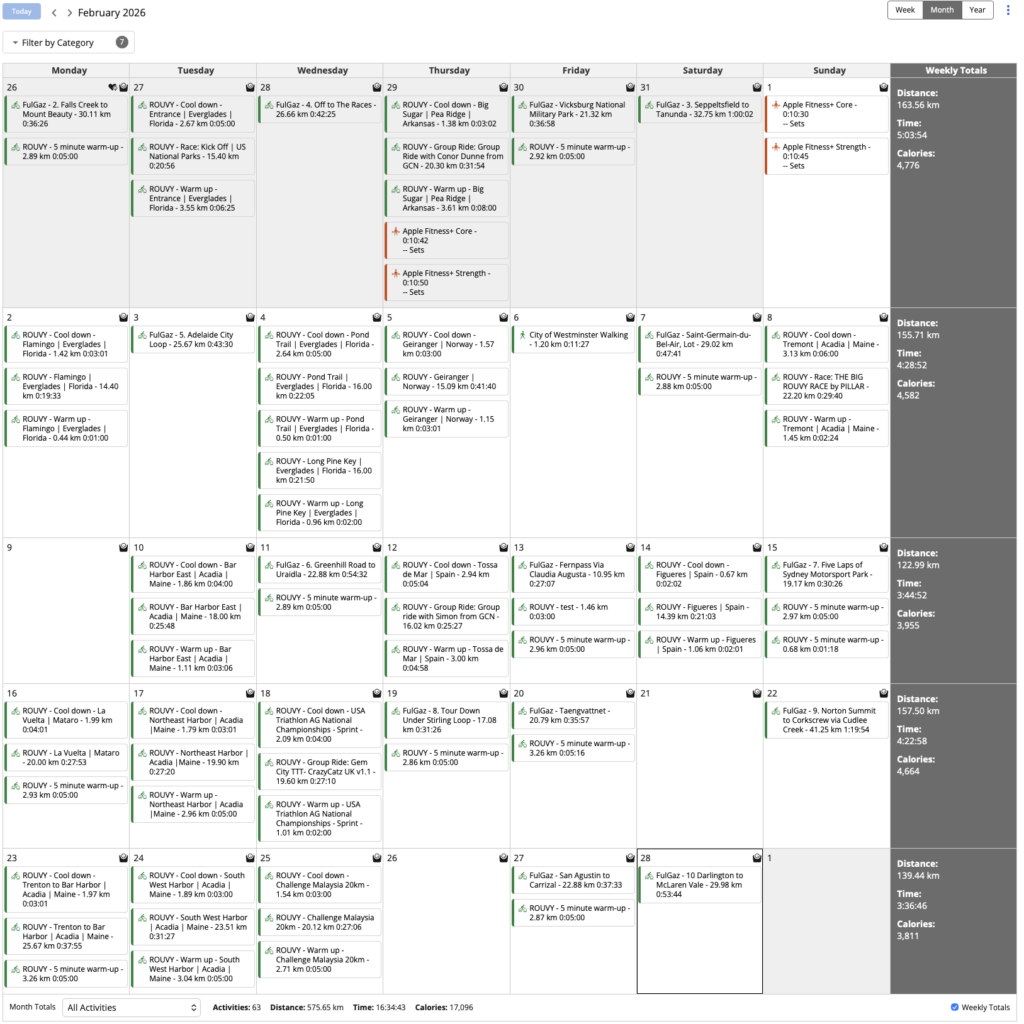 February 2026 Statistics