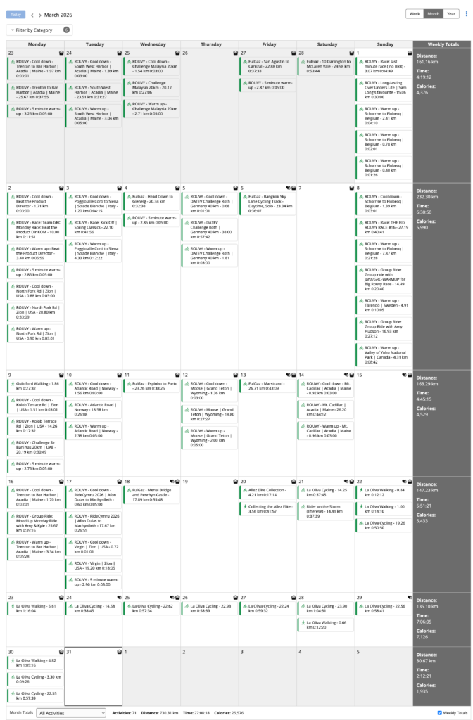 March 2026 Statistics